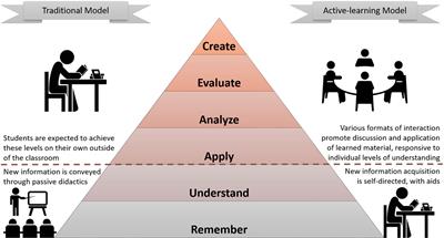 Active Learning in Psychiatry Education: Current Practices and Future Perspectives